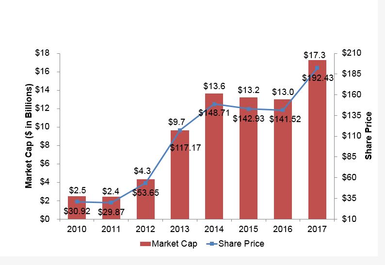 marketcap1graph.jpg